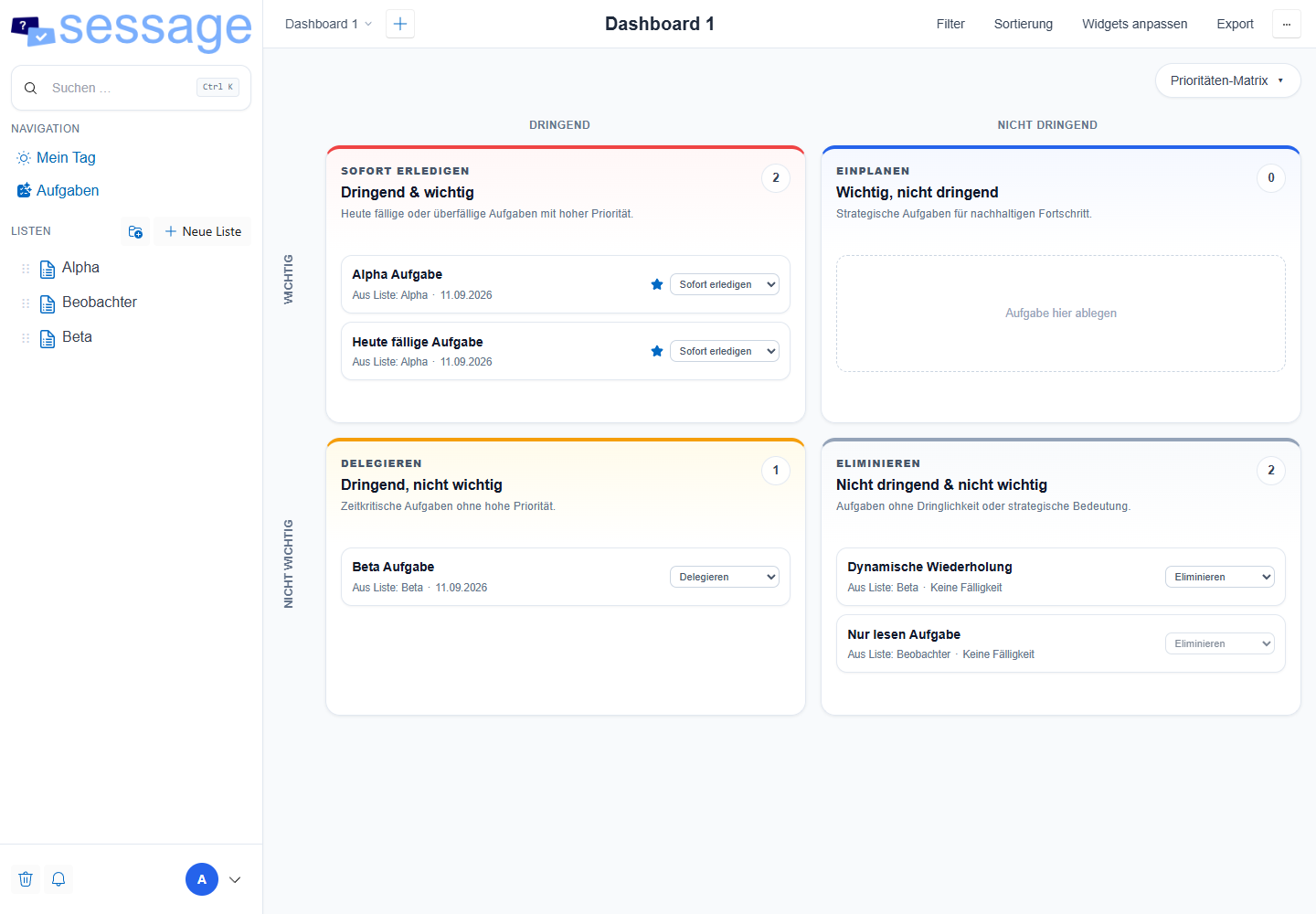 Interaktive Prioritäten-Matrix eines Dashboards