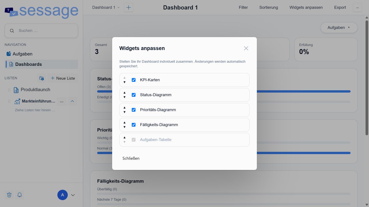 Dialog zum Anpassen der Dashboard-Widgets
