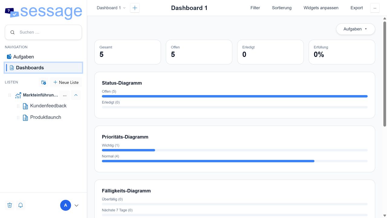 Konfigurierbares Enterprise-Dashboard