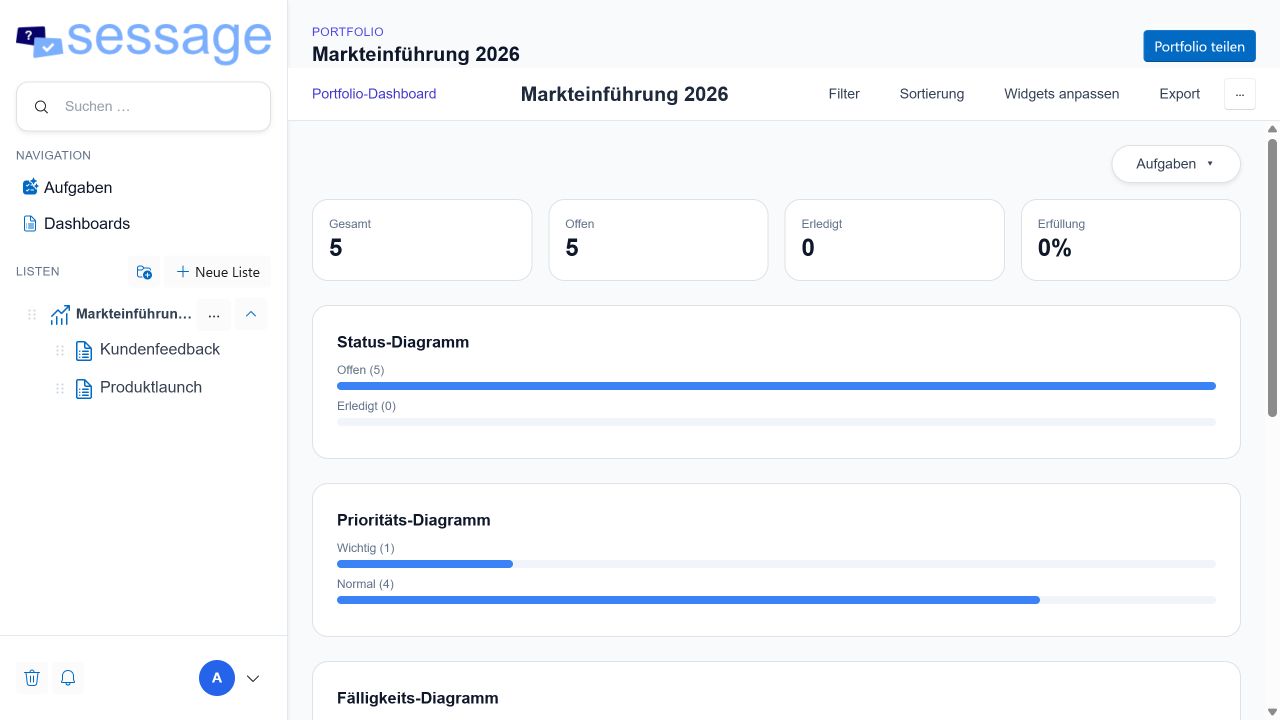 Portfolio-Dashboard mit Kennzahlen, Diagrammen und Aufgaben aus den enthaltenen Listen